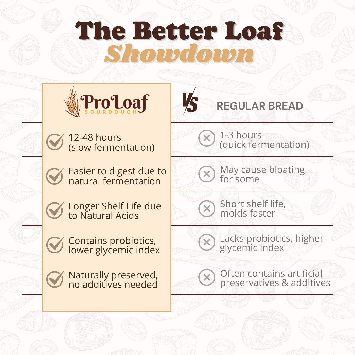 Cranberry Pecan Sourdough